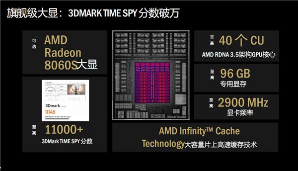 Ryzen AI_锐龙AI Max 300系列笔记本_AMD锐龙AI 400系列处理器