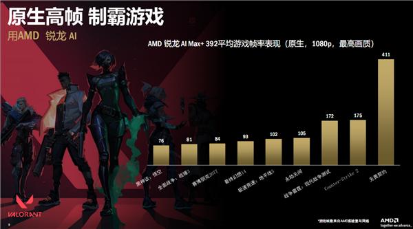 AMD锐龙AI 400系列处理器_锐龙AI Max 300系列笔记本_Ryzen AI