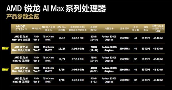 AMD锐龙AI 400系列处理器_Ryzen AI_锐龙AI Max 300系列笔记本