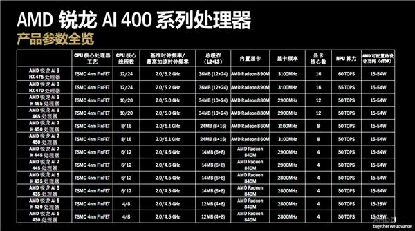 AMD锐龙AI 400系列处理器_锐龙AI Max 300系列笔记本_Ryzen AI