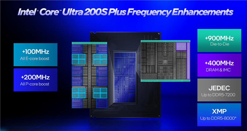 亡羊补牢 为时未晚否？酷睿Ultra 7 270K/5 250K Plus首发评测：游戏性能大幅提升