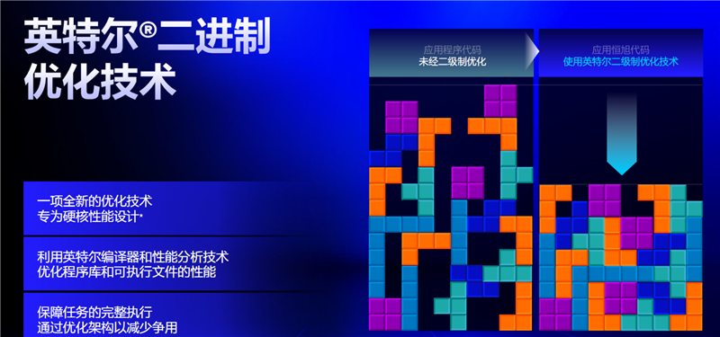 亡羊补牢 为时未晚否！酷睿Ultra 7 270K/5 250K Plus首发评测：游戏性能大幅提升