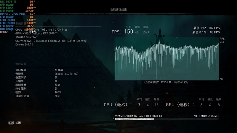 亡羊补牢 为时未晚否！酷睿Ultra 7 270K/5 250K Plus首发评测：游戏性能大幅提升