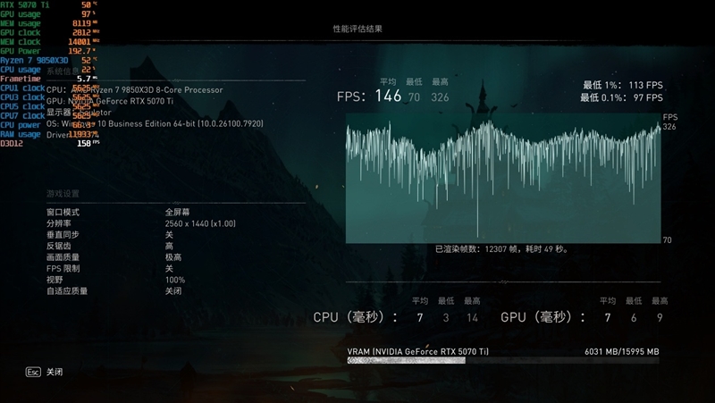 亡羊补牢 为时未晚否！酷睿Ultra 7 270K/5 250K Plus首发评测：游戏性能大幅提升