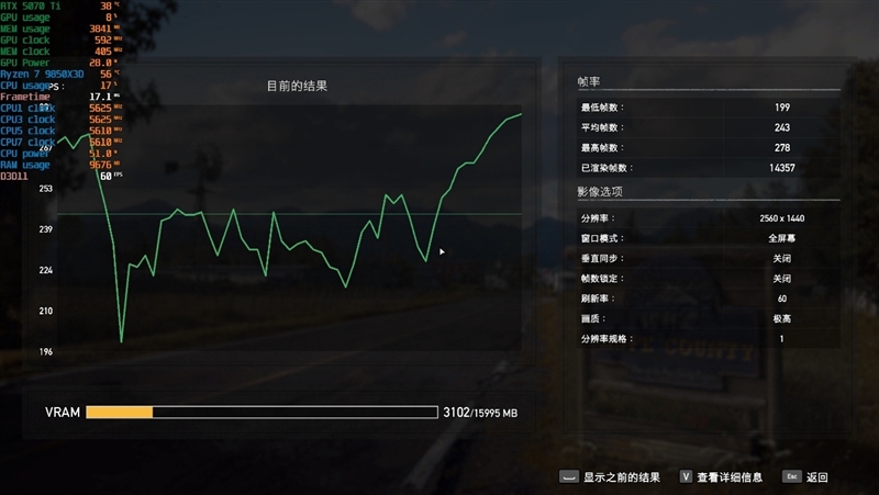 亡羊补牢 为时未晚否！酷睿Ultra 7 270K/5 250K Plus首发评测：游戏性能大幅提升