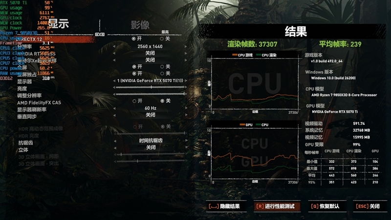 亡羊补牢 为时未晚否！酷睿Ultra 7 270K/5 250K Plus首发评测：游戏性能大幅提升
