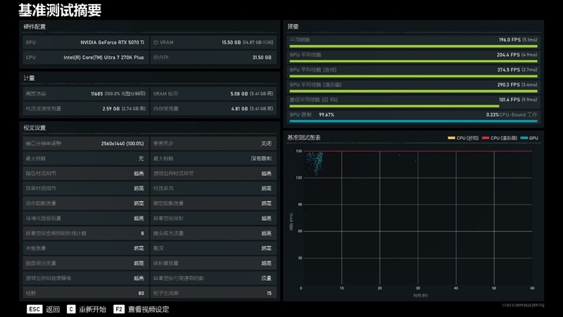 亡羊补牢 为时未晚否！酷睿Ultra 7 270K/5 250K Plus首发评测：游戏性能大幅提升