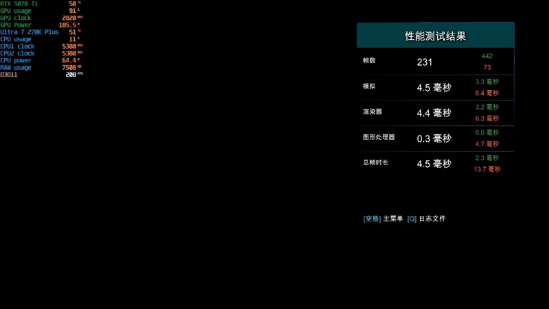 亡羊补牢 为时未晚否！酷睿Ultra 7 270K/5 250K Plus首发评测：游戏性能大幅提升