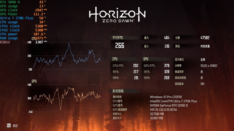 亡羊补牢 为时未晚否！酷睿Ultra 7 270K/5 250K Plus首发评测：游戏性能大幅提升
