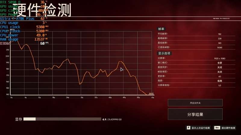 亡羊补牢 为时未晚否！酷睿Ultra 7 270K/5 250K Plus首发评测：游戏性能大幅提升