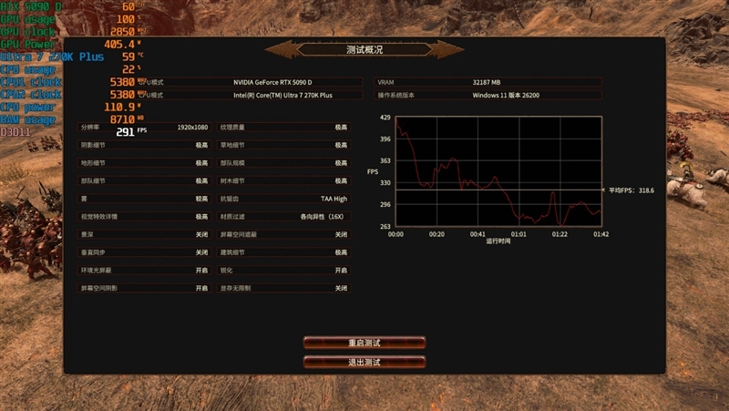 亡羊补牢 为时未晚否！酷睿Ultra 7 270K/5 250K Plus首发评测：游戏性能大幅提升