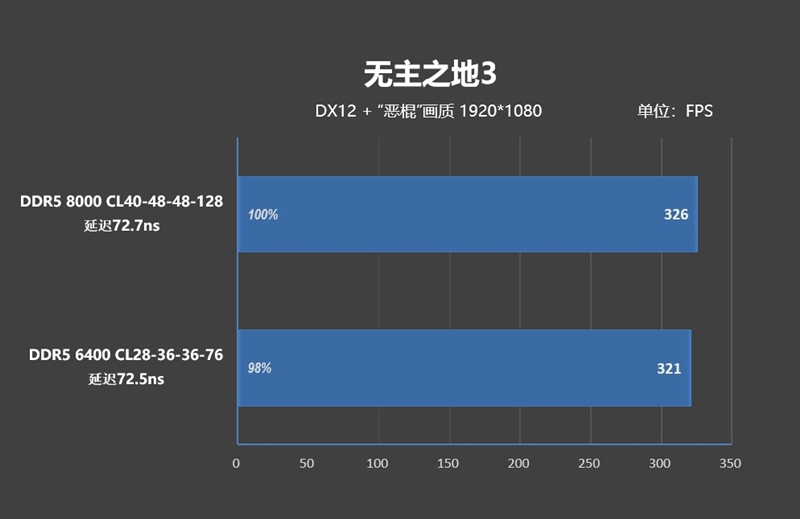 亡羊补牢 为时未晚否！酷睿Ultra 7 270K/5 250K Plus首发评测：游戏性能大幅提升