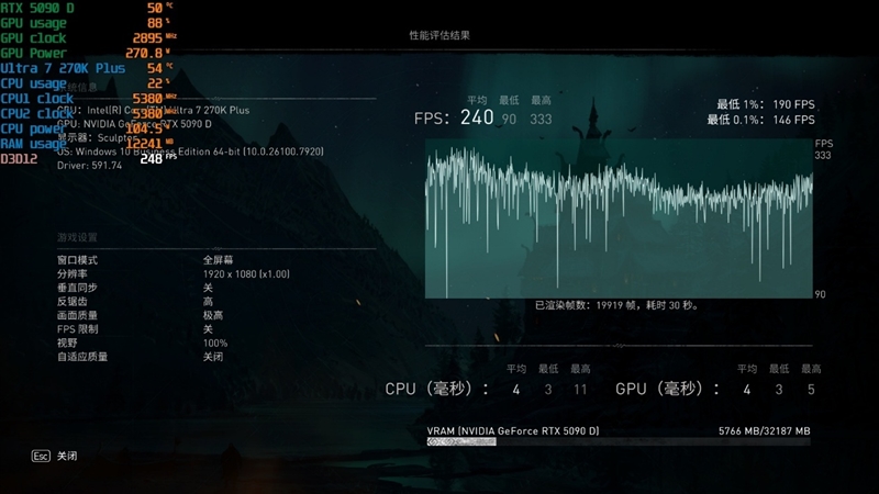 亡羊补牢 为时未晚否！酷睿Ultra 7 270K/5 250K Plus首发评测：游戏性能大幅提升