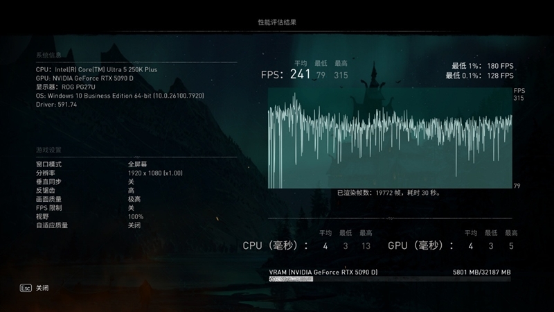 亡羊补牢 为时未晚否！酷睿Ultra 7 270K/5 250K Plus首发评测：游戏性能大幅提升