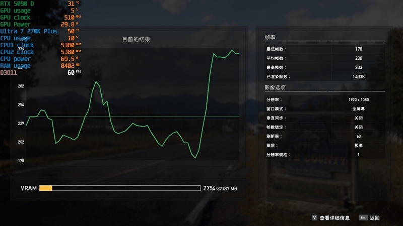 亡羊补牢 为时未晚否！酷睿Ultra 7 270K/5 250K Plus首发评测：游戏性能大幅提升