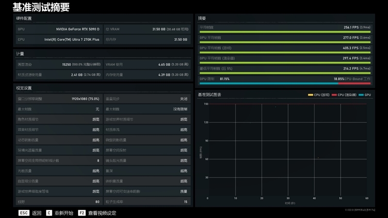 亡羊补牢 为时未晚否！酷睿Ultra 7 270K/5 250K Plus首发评测：游戏性能大幅提升