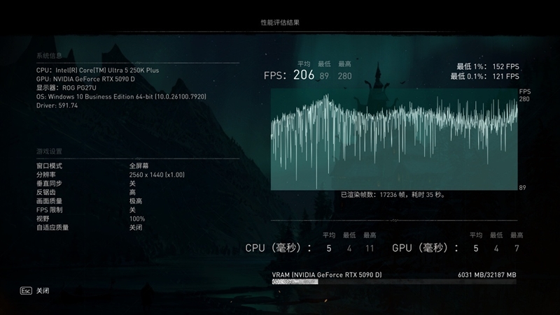 亡羊补牢 为时未晚否！酷睿Ultra 7 270K/5 250K Plus首发评测：游戏性能大幅提升