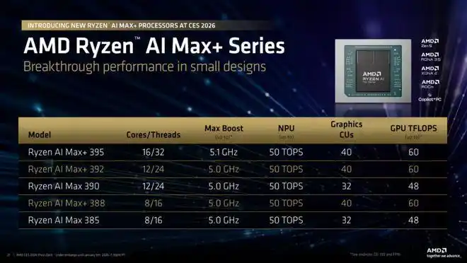 华硕天选Air 2026锐龙AI Max版评测：旗舰移动U对决，AMD太超雄