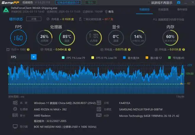华硕天选 Air 2026 锐龙 AI Max 评测_Ryzen AI_AMD 锐龙 AI Max+392 性能表现