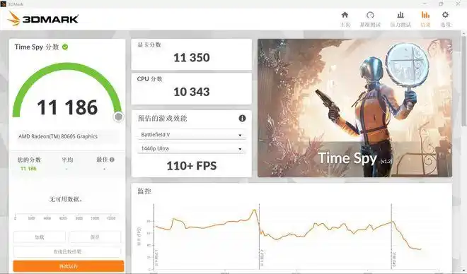 Ryzen AI_AMD 锐龙 AI Max+392 性能表现_华硕天选 Air 2026 锐龙 AI Max 评测