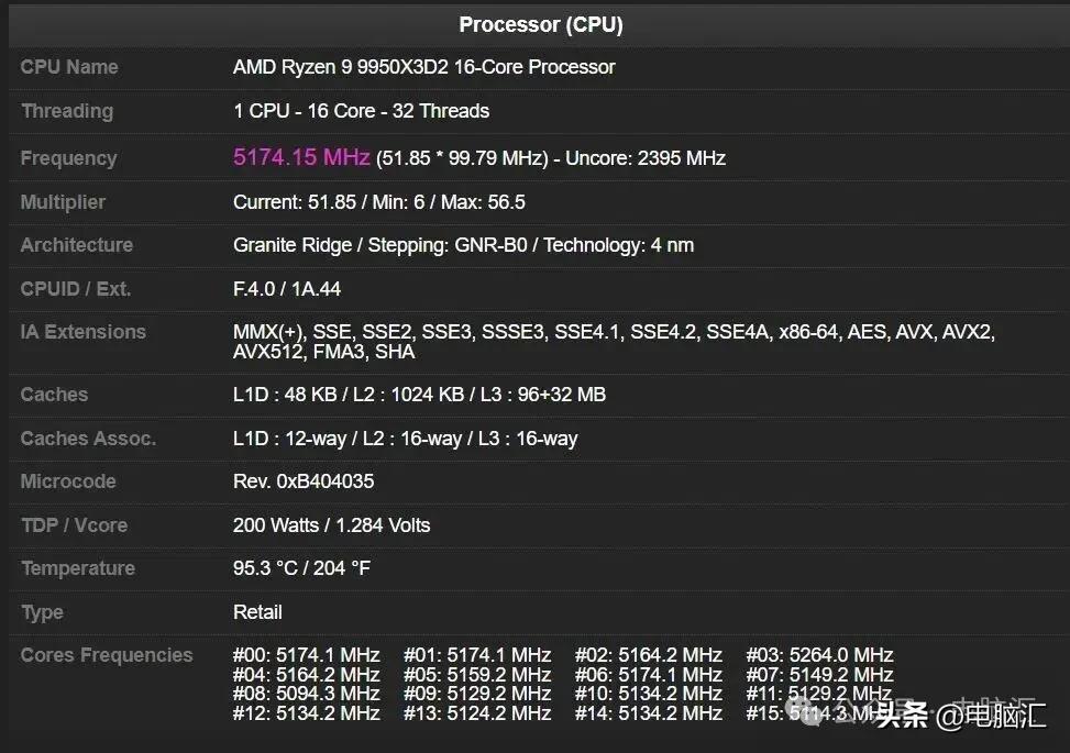 AMD Ryzen 9 9950X3D2 3D V-Cache 规格 CPU-Z 曝光 _9950X3D_ Ryzen 9 9950X3D2 双堆叠缓存配置疑点 