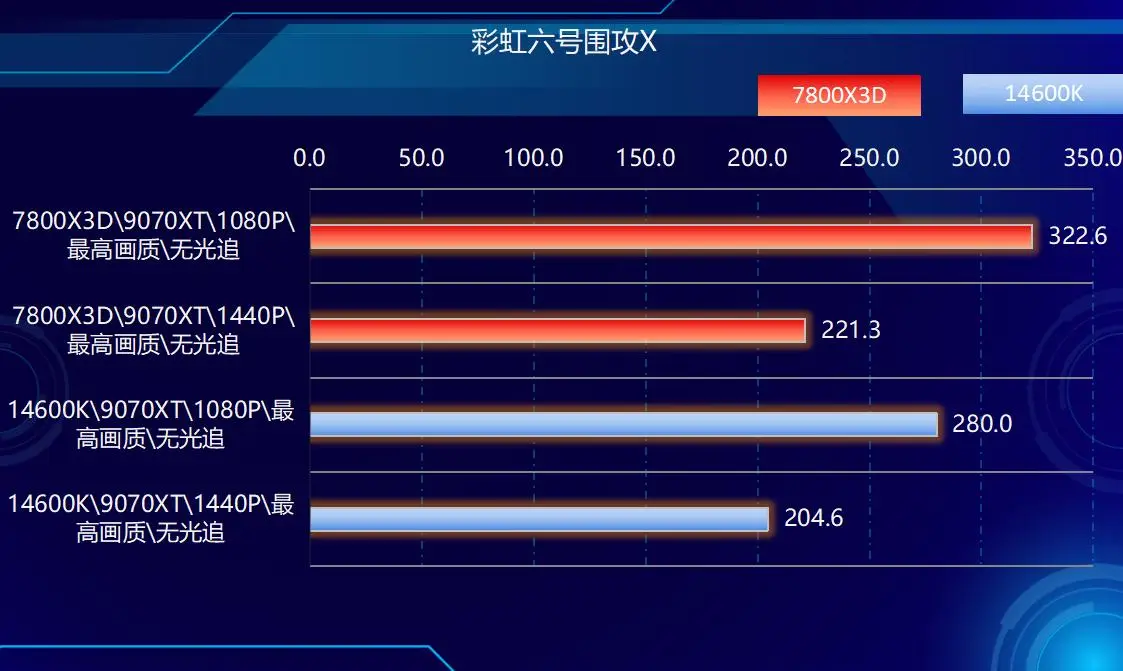7800X3D_DDR4内存涨价幅度超过DDR5_DDR5内存价格飞涨