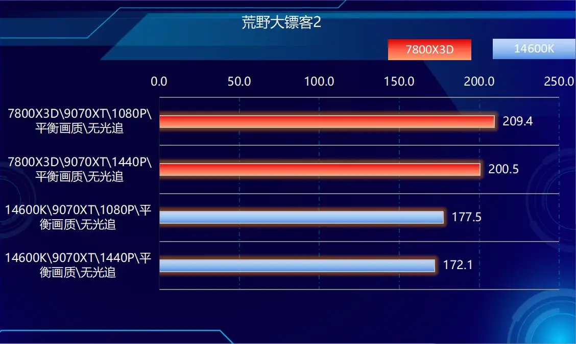 7800X3D_DDR4内存涨价幅度超过DDR5_DDR5内存价格飞涨
