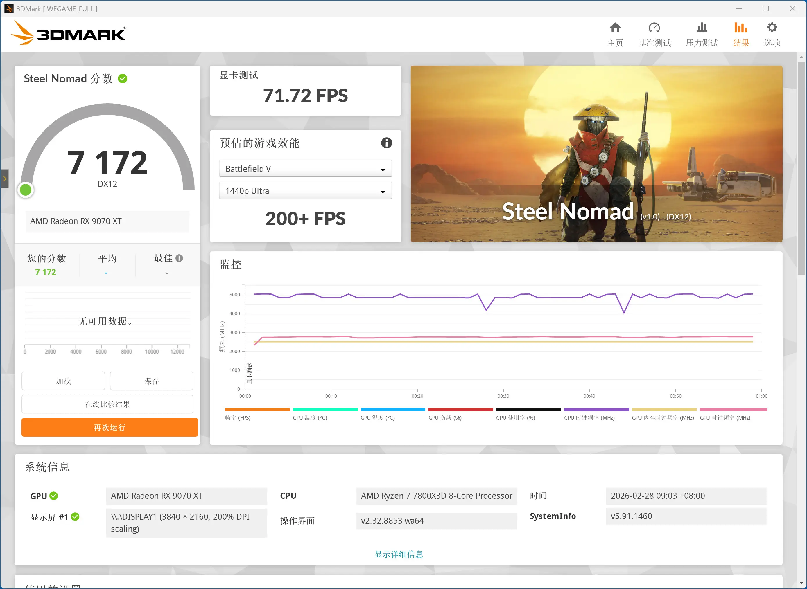 DDR5内存价格飞涨_7800X3D_DDR4内存涨价幅度超过DDR5