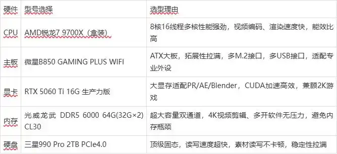 9700X_B650M主板 DDR5内存 2K游戏配置_锐龙7 9700X AM5装机方案