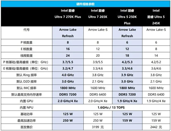 酷睿 Ultra 5 250K Plus 游戏性能测试_9600X_酷睿 Ultra 7 270K Plus 性能评测