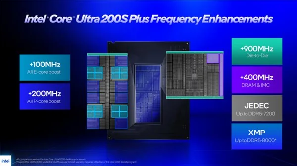 酷睿 Ultra 7 270K Plus 性能评测_9600X_酷睿 Ultra 5 250K Plus 游戏性能测试