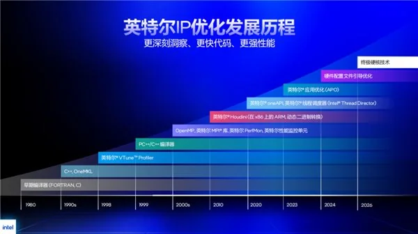 酷睿 Ultra 5 250K Plus 游戏性能测试_9600X_酷睿 Ultra 7 270K Plus 性能评测