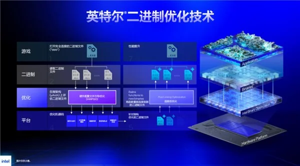 酷睿 Ultra 7 270K Plus 性能评测_酷睿 Ultra 5 250K Plus 游戏性能测试_9600X