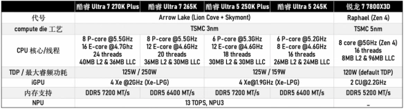 9600X_Intel Arrow Lake Refresh CPU Plus系列_酷睿Ultra 200S Plus处理器性能对比