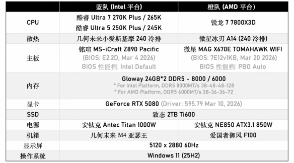 Intel Arrow Lake Refresh CPU Plus系列_9600X_酷睿Ultra 200S Plus处理器性能对比