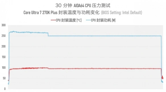 酷睿Ultra 200S Plus处理器性能对比_Intel Arrow Lake Refresh CPU Plus系列_9600X