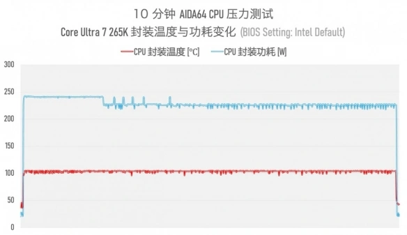 9600X_Intel Arrow Lake Refresh CPU Plus系列_酷睿Ultra 200S Plus处理器性能对比