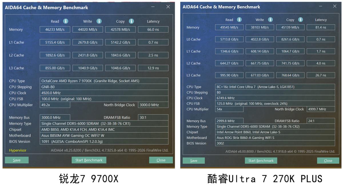 9700X_酷睿Ultra 7 270K PLUS 游戏性能 锐龙7 9700X 性价比