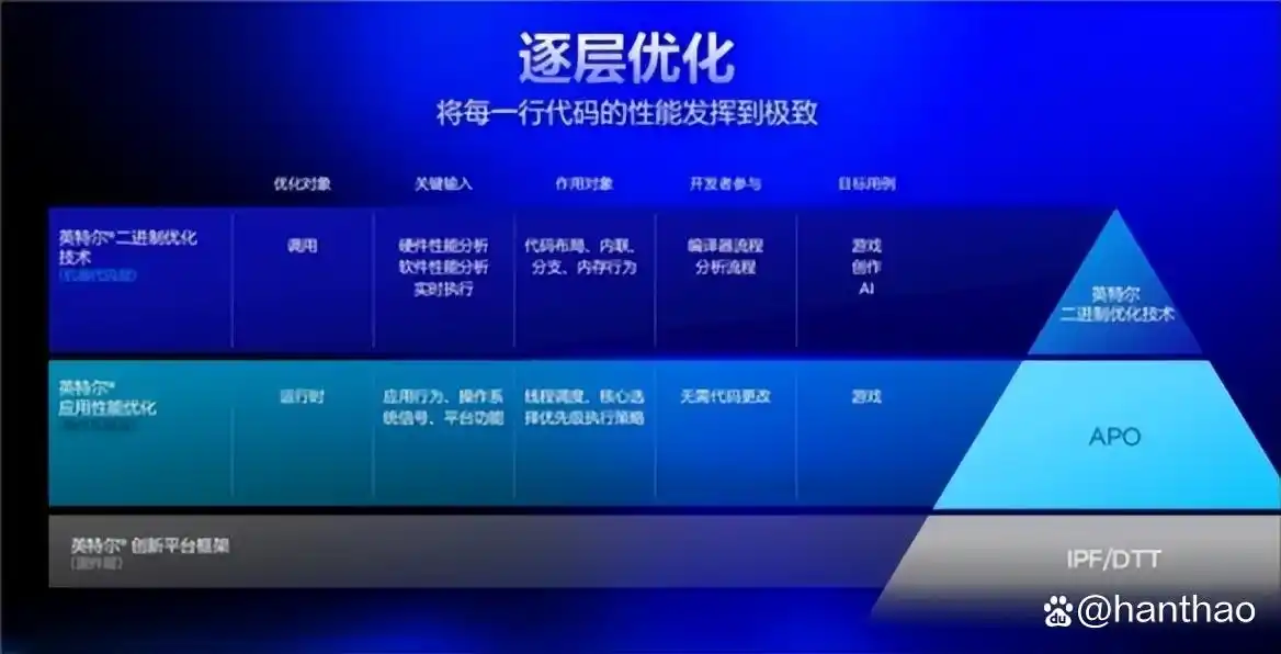 同价赢麻了！1.5K价位Ultra5 250K Plus，18核干翻9700X