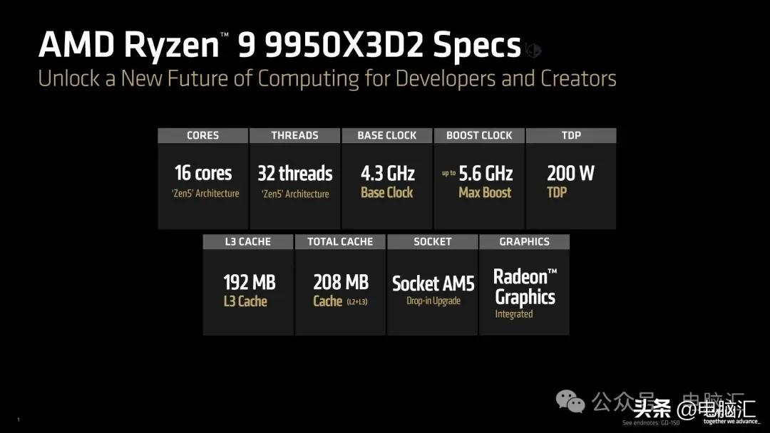  Ryzen 9 9950X3D2 性能规格 _9950X3D_AMD Ryzen 9 9950X3D2 双 3D V-Cache 