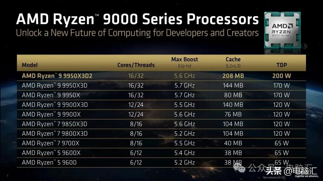 AMD Ryzen 9 9950X3D2 双 3D V-Cache _9950X3D_ Ryzen 9 9950X3D2 性能规格 