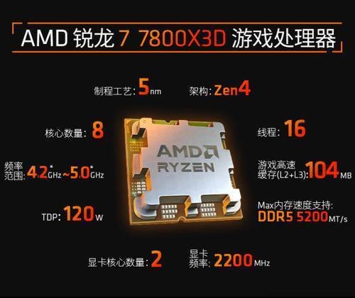 7800X3D_AMD7800X3D性价比_DDR5内存价格涨幅