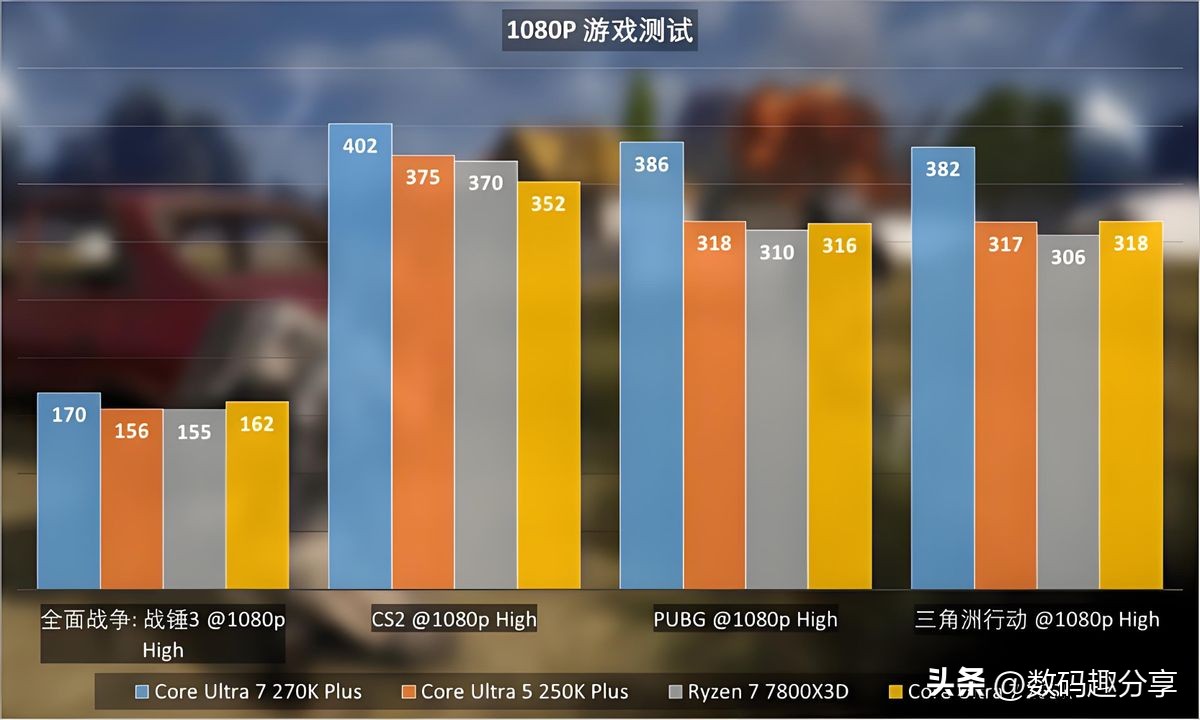 Intel酷睿Ultral 7 270K Plus游戏性能评测_AMD锐龙7 7800X3D对比Intel酷睿Ultral 7 270K Plus_7800X3D