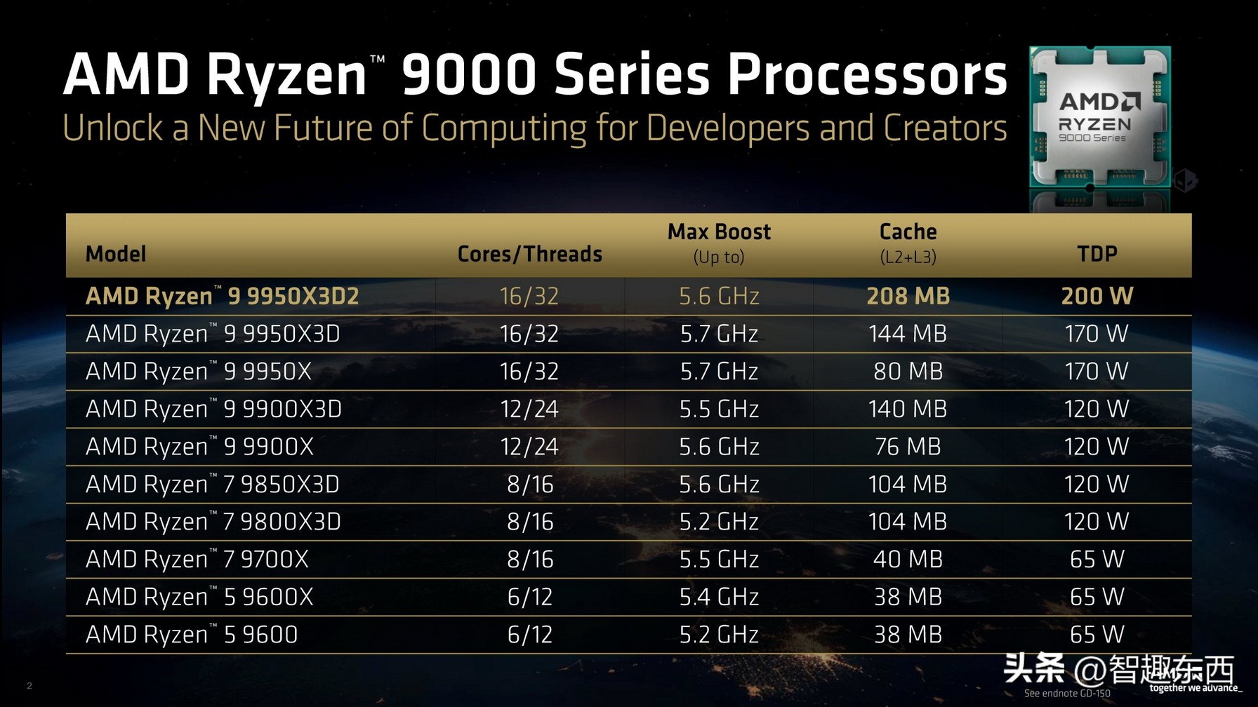 AMD锐龙9 9950X3D2双缓存版  Zen5架构 3D V-Cache 208MB缓存_9950X3D