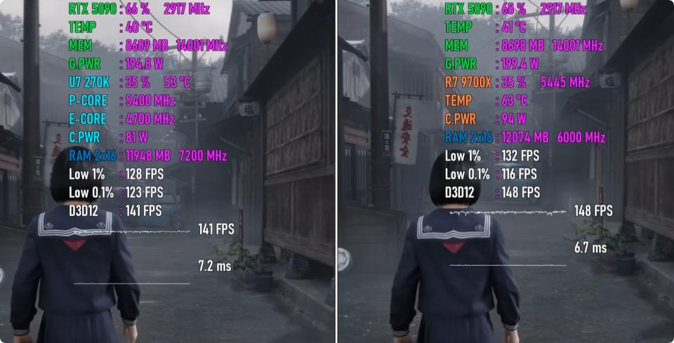 Core Ultra 7 270K Plus vs Ryzen 7 9700X game performance comparison_9700X_Core Ultra 7 270K Plus vs Ryzen 7 9700X gaming benchmark results
