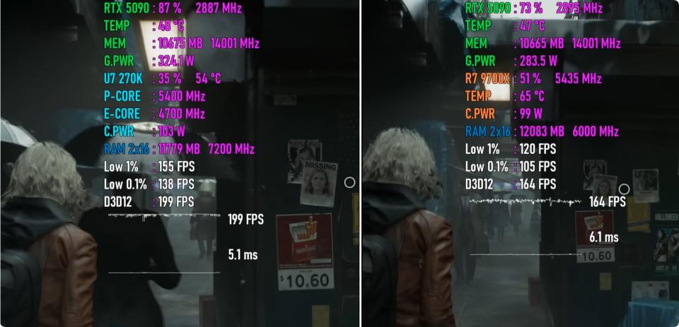 Core Ultra 7 270K Plus vs Ryzen 7 9700X game performance comparison_9700X_Core Ultra 7 270K Plus vs Ryzen 7 9700X gaming benchmark results