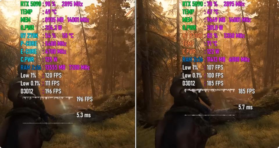 Core Ultra 7 270K Plus vs Ryzen 7 9700X gaming benchmark results_9700X_Core Ultra 7 270K Plus vs Ryzen 7 9700X game performance comparison