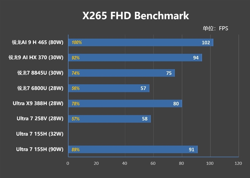 Ryzen AI_华硕无畏Pro16锐龙版2026 性能测试 锐龙AI 9 H 465 80W散热架构