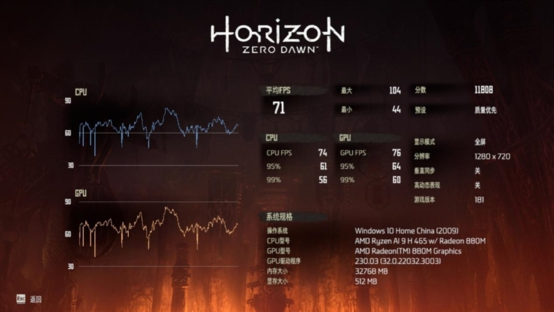 Ryzen AI_华硕无畏Pro16锐龙版2026 性能测试 锐龙AI 9 H 465 80W散热架构