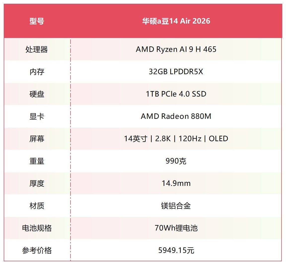 锐龙AI 400系列性能表现_Ryzen AI_华硕a豆14 Air 2026 锐龙AI 9 H 465评测
